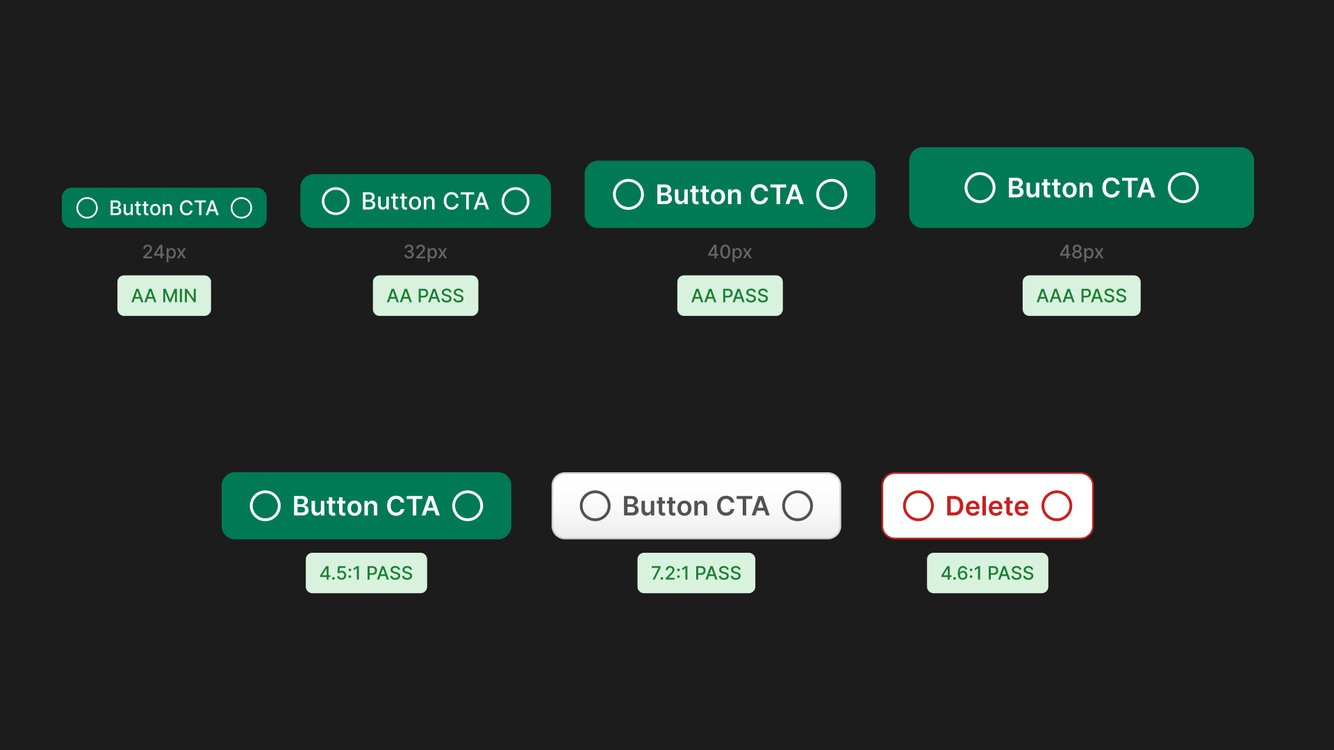 Full-bleed diagram showing focus ring indicators, high-contrast touch targets, and typography specs.