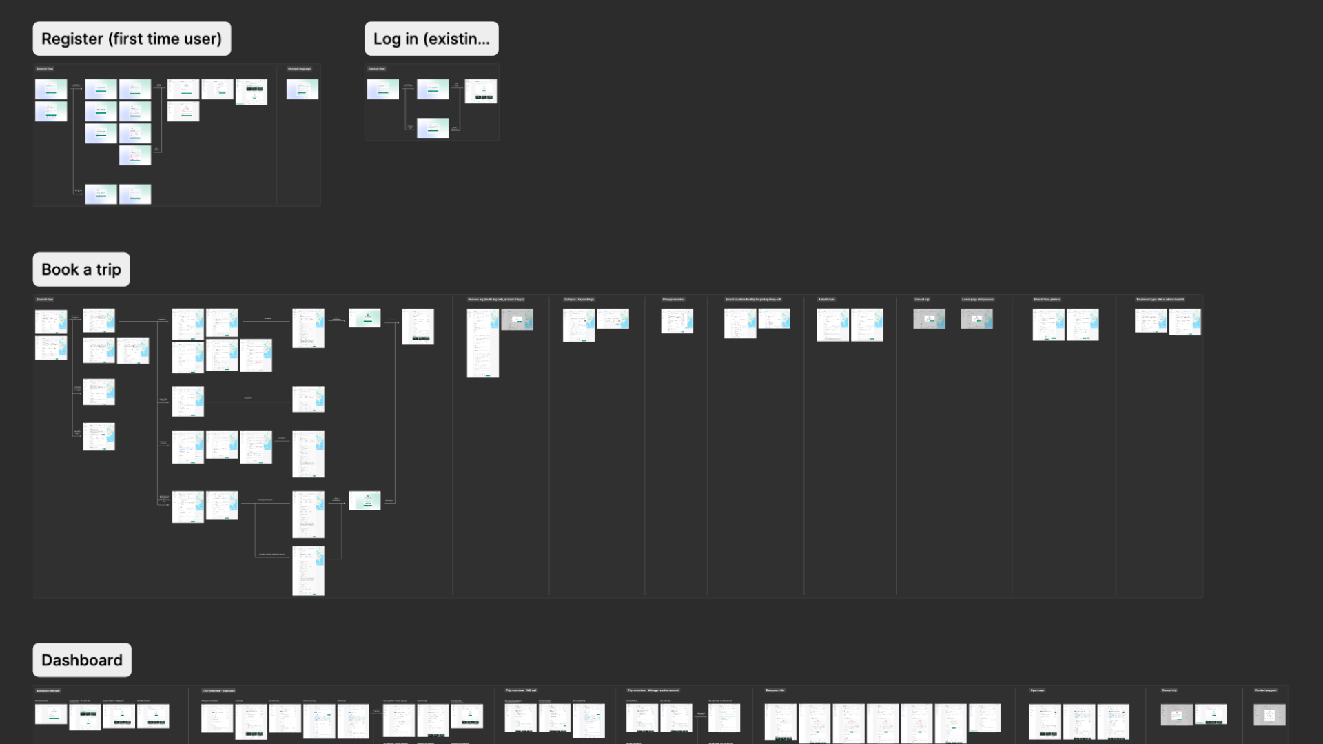 Full-bleed layout comparing member portal dashboard screens across Light, Dark, and Colorado state modes.